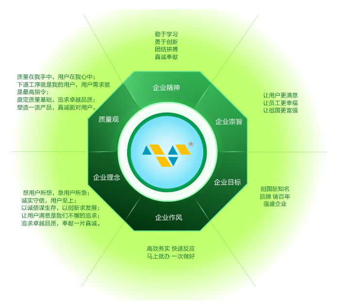 �p�������бP(p��n)������I(y��)�Ļ�